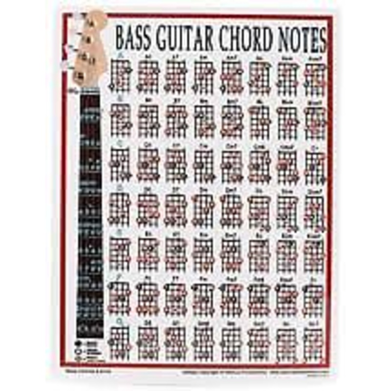 walrus-productions-bass-guitar-chord-notes-mini-chart Walrus Productions Bass Guitar Chord Notes mini chart
