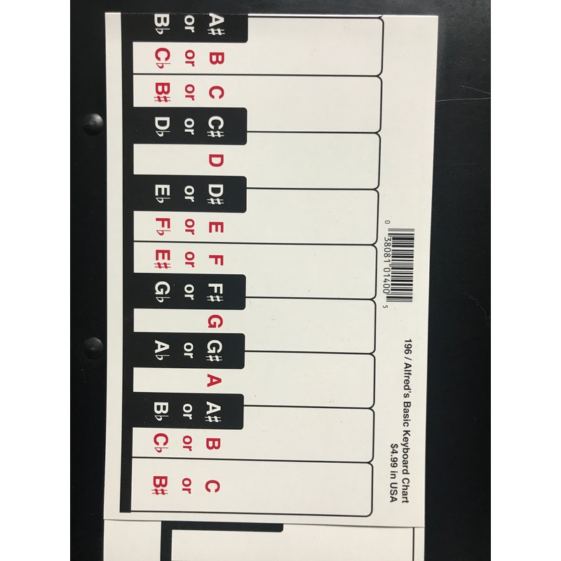 alfred-s-basic-keyboard-chart Alfred's Basic Keyboard Chart