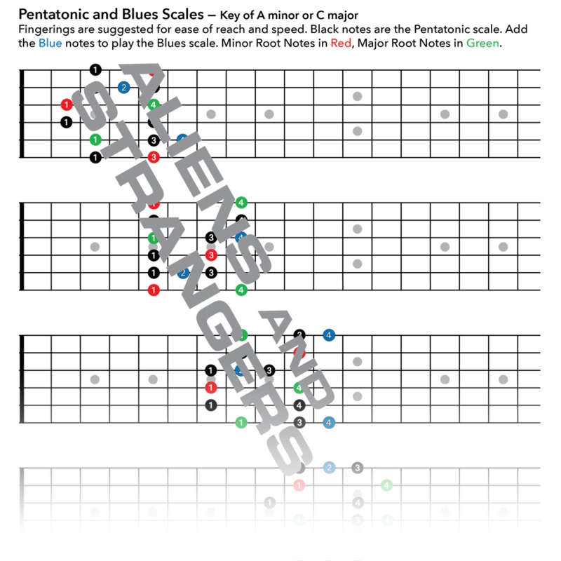 pentatonic-and-blues-scale-patterns-digital-download Pentatonic and Blues Scale Patterns Digital Download