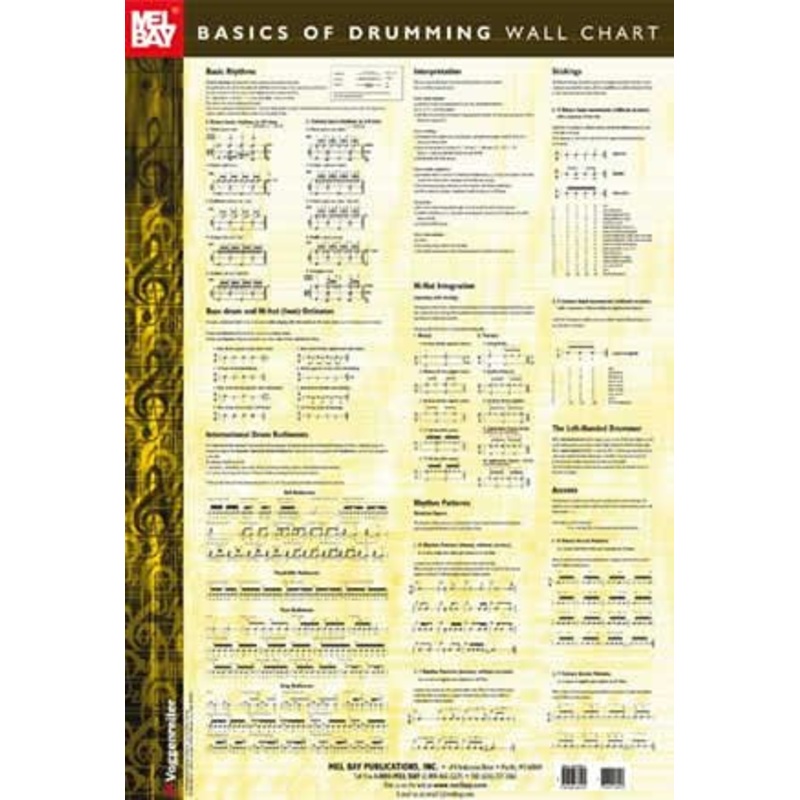 mel-bay-basics-of-drumming-wall-chart-mb20213 Mel Bay Basics of Drumming Wall Chart MB20213