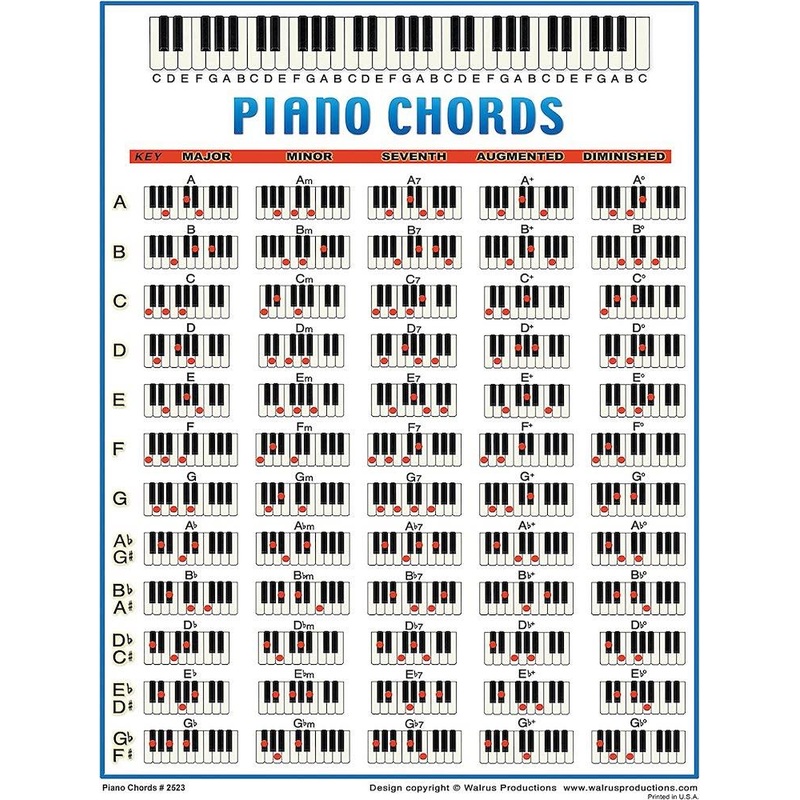 walrus-productions-2523-piano-chord-chart Walrus Productions 2523 Piano Chord Chart