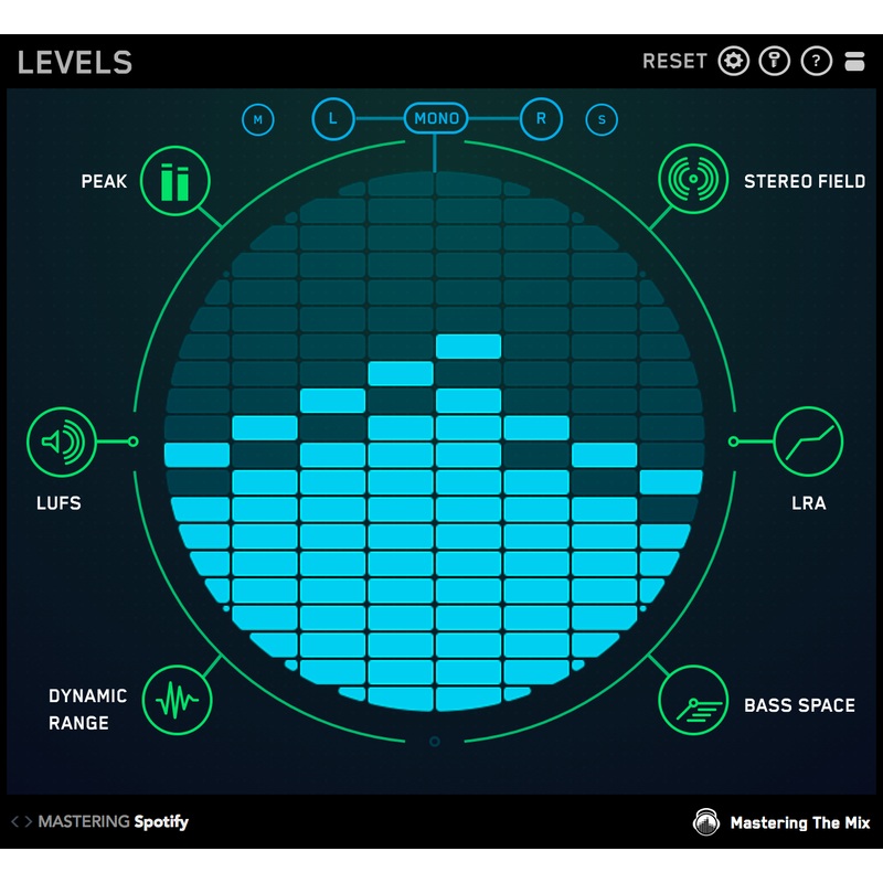 levels LEVELS