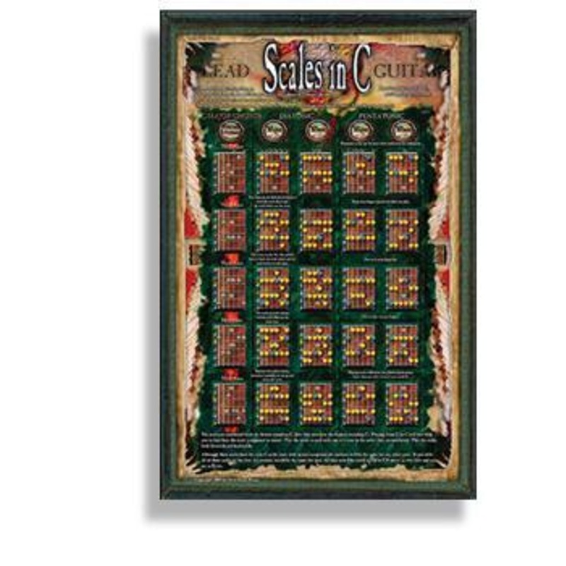 lead-guitar-scales-in-c-poster Lead Guitar Scales in C - Poster