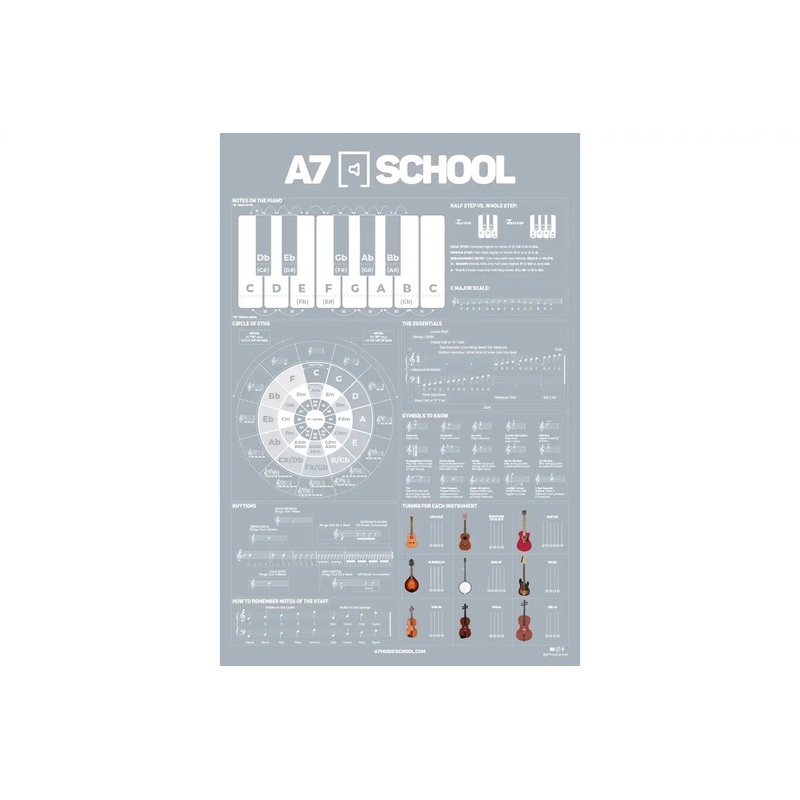 a7-school-poster A7 School Poster
