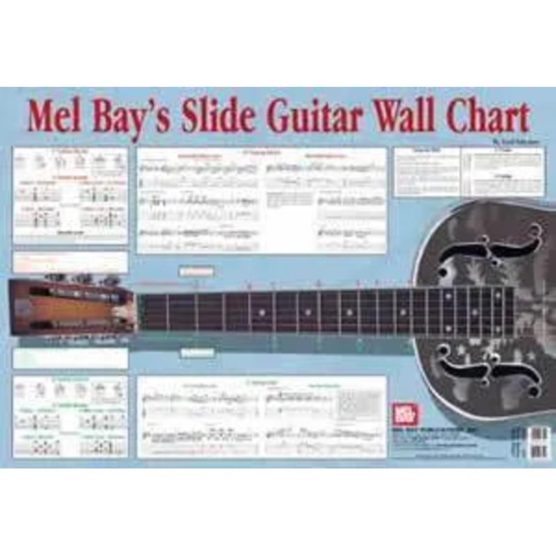 slide-guitar-wall-chart Slide Guitar Wall Chart