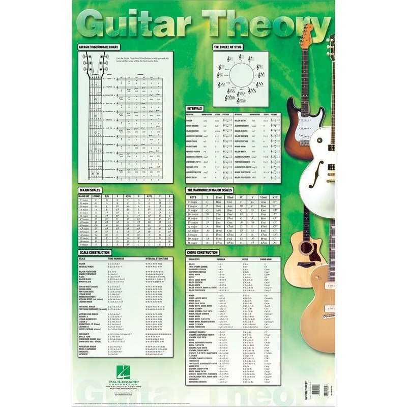 guitar-theory-poster Guitar Theory Poster
